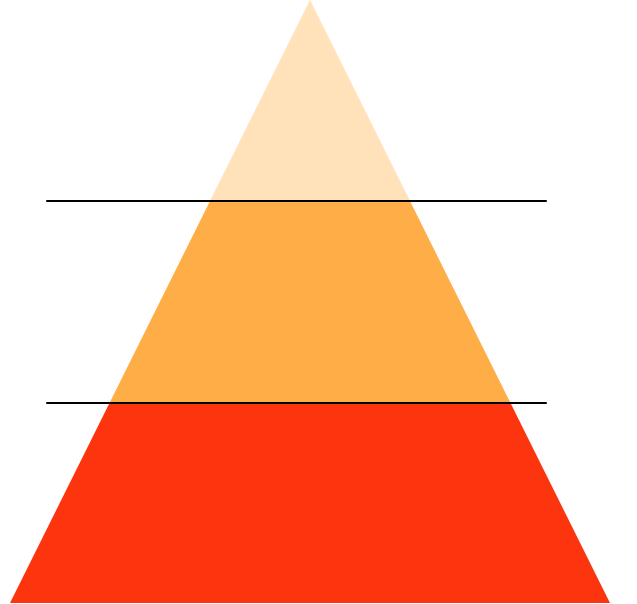 aprendizaje-inclusivo-priramide