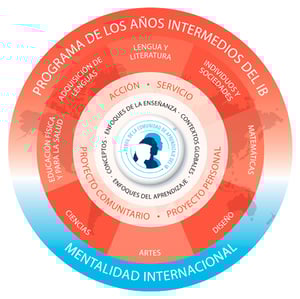 mejor-colegio-con-bachillerato-internacional-en-cuernavaca-logo-ib-2