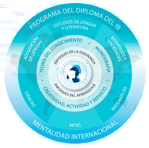 mejor-colegio-con-bachillerato-internacional-en-cuernavaca-logo-ib-3